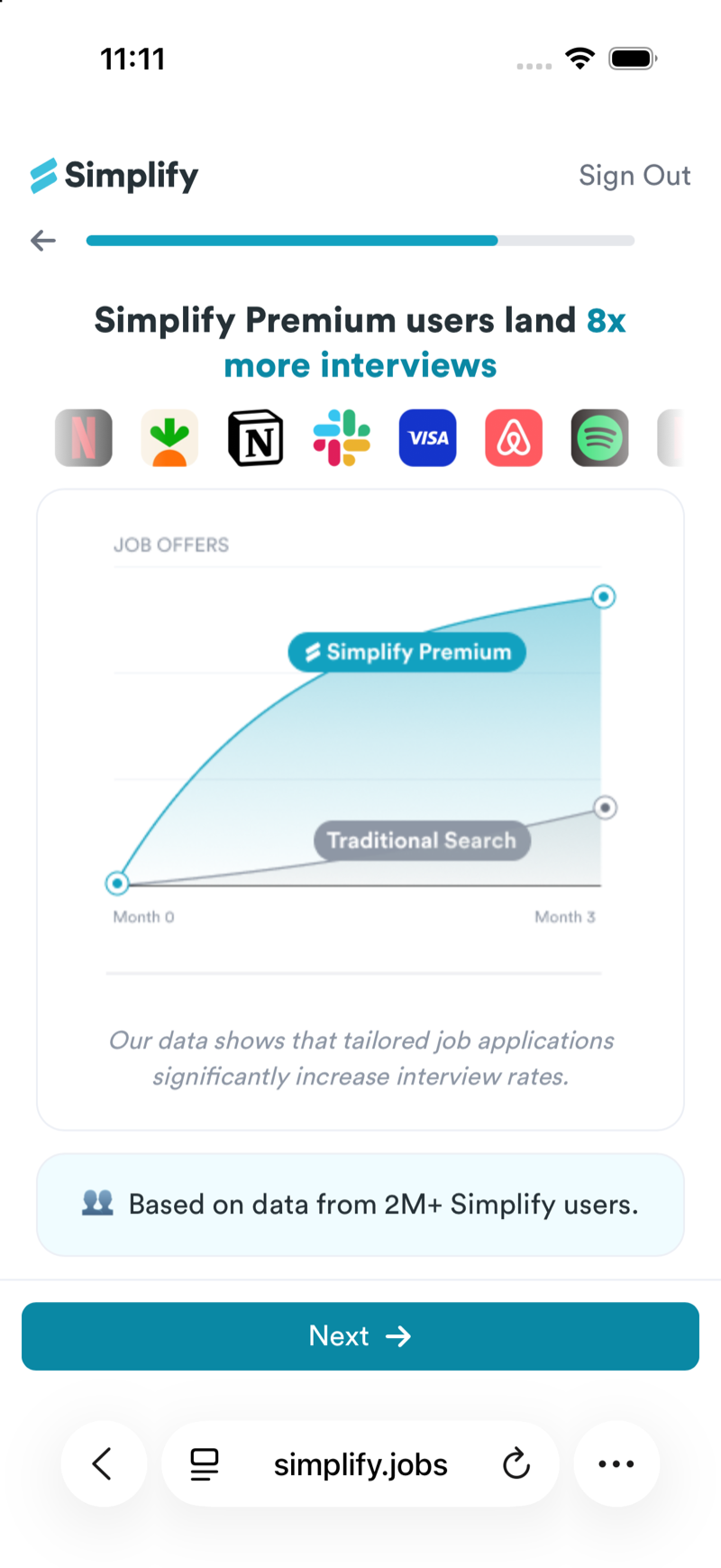 A signup interstitial claiming Premium users land 8x more interviews, over a chart with no values on its axis, attributed to "our data".